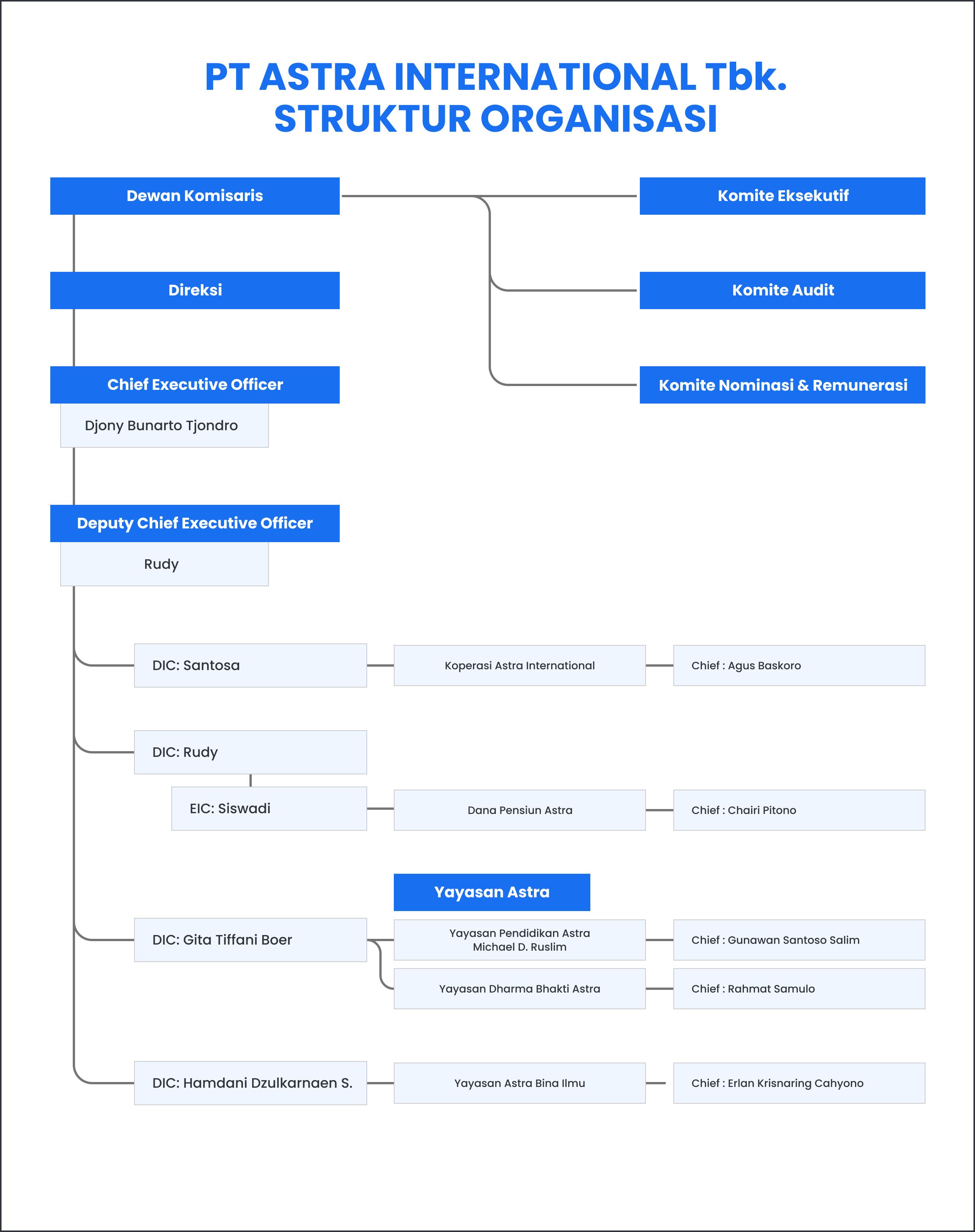 SO-ID-oct 2025-Hal 3.png